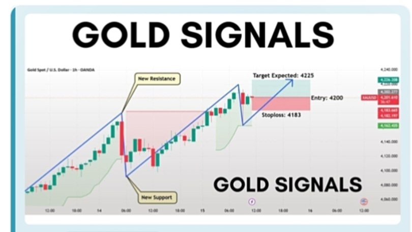 The Gold Syndicate