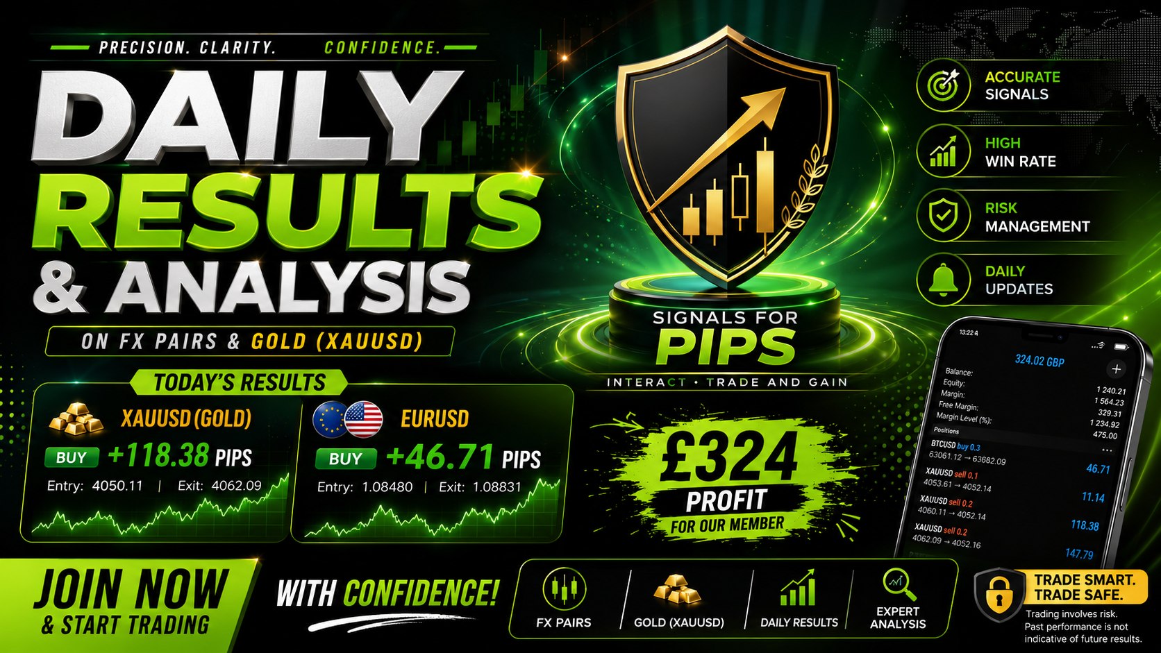 S4P Results & Analysis