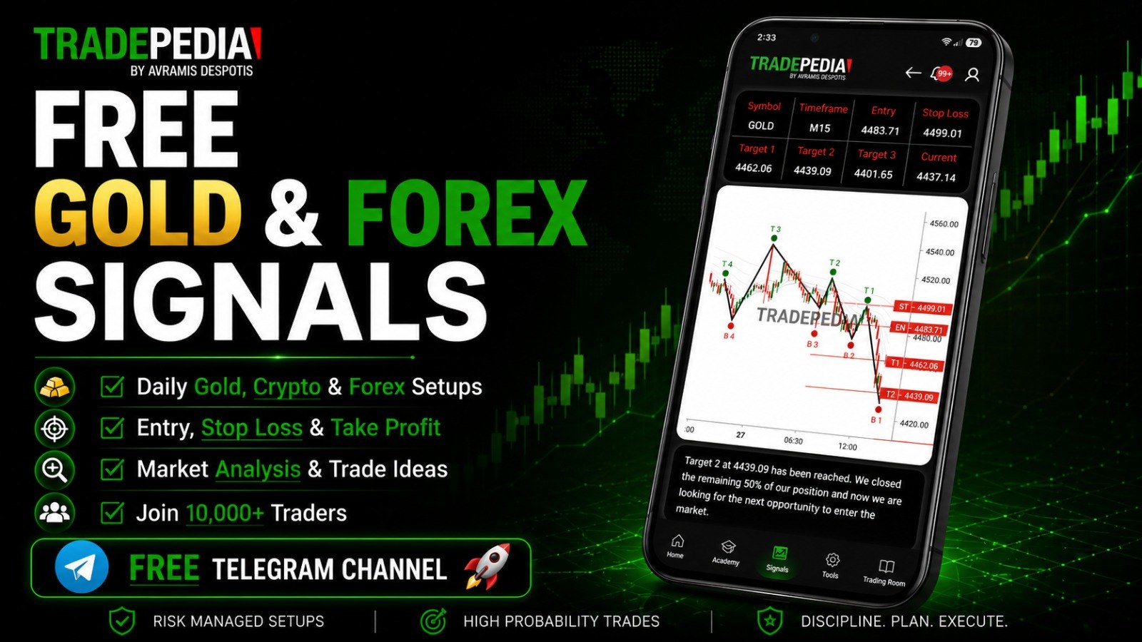 Tradepedia Trading Signals