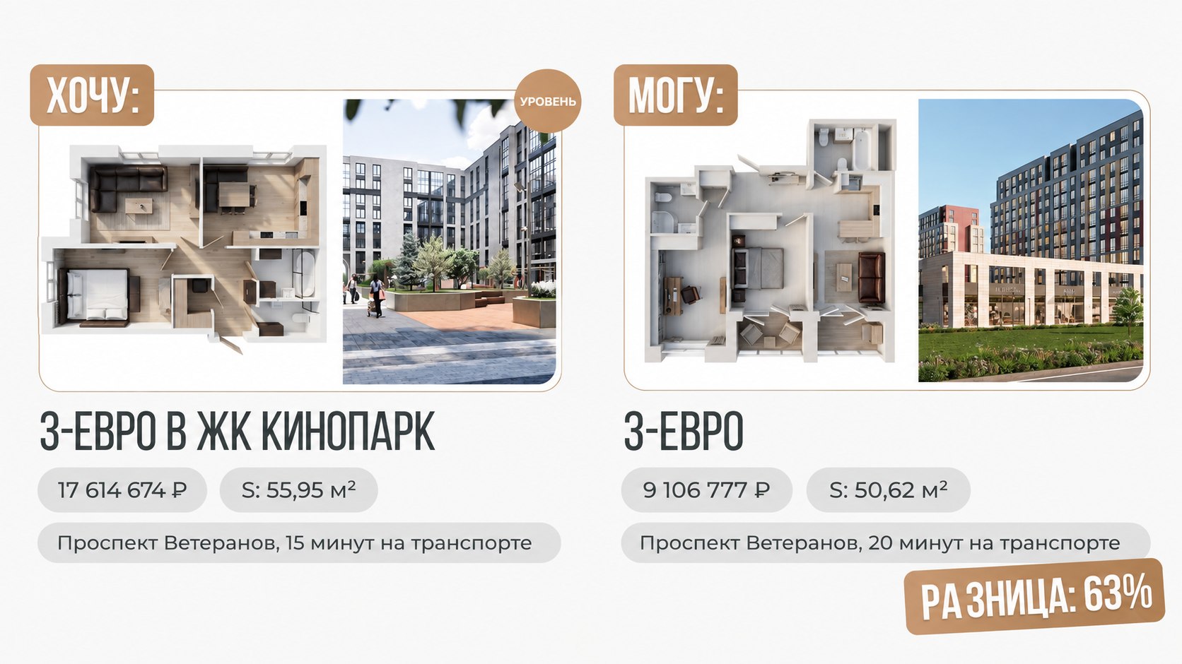 Кирилл Закарлюк | Новостройки СПб | УРОВЕНЬ