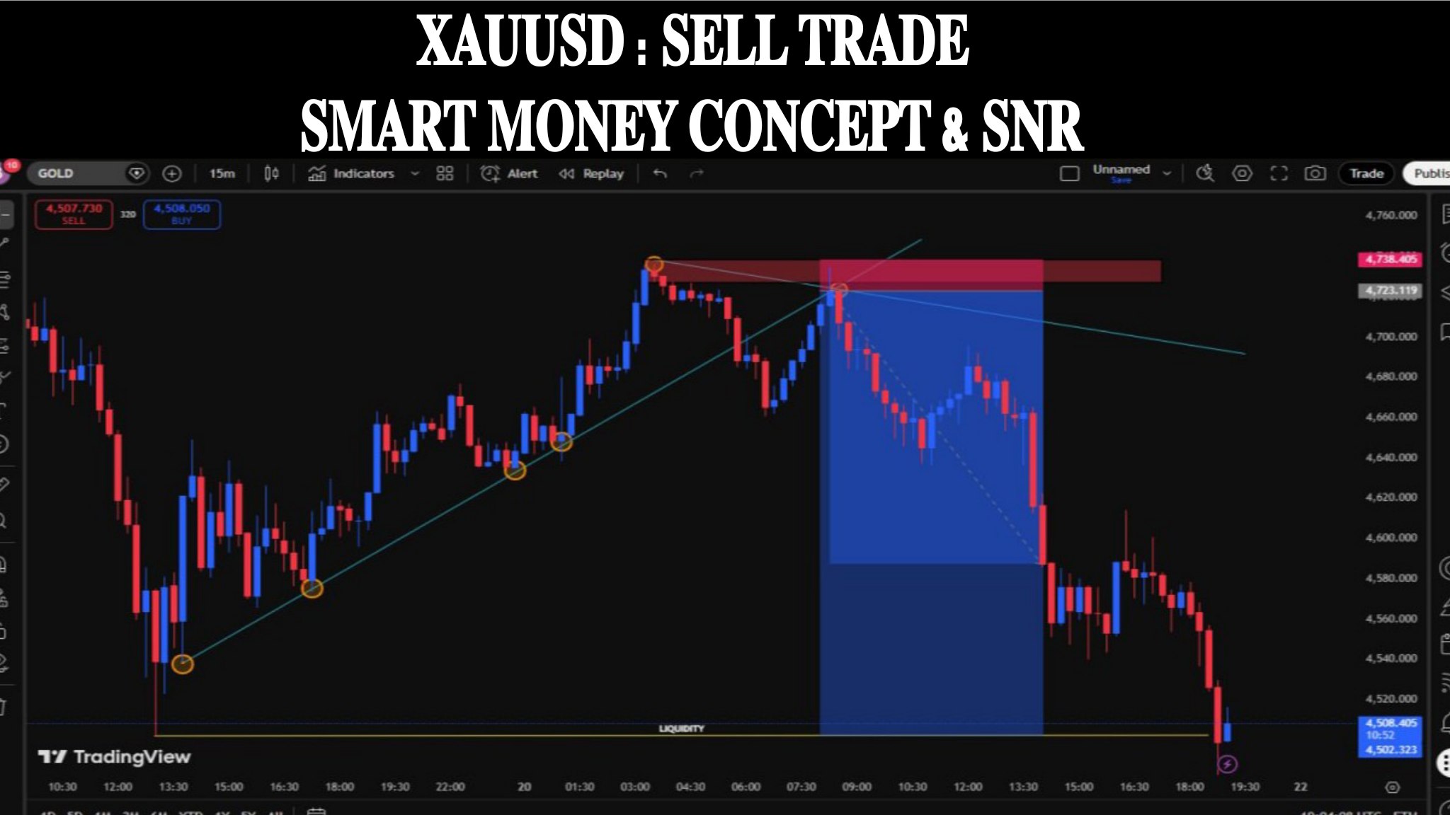 XAUUSD MASTER