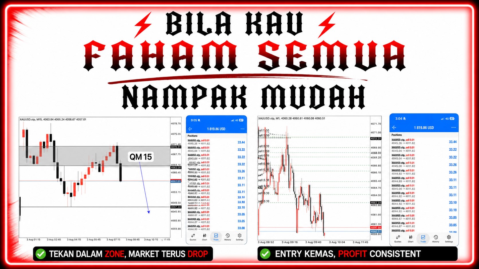 Profit Usd