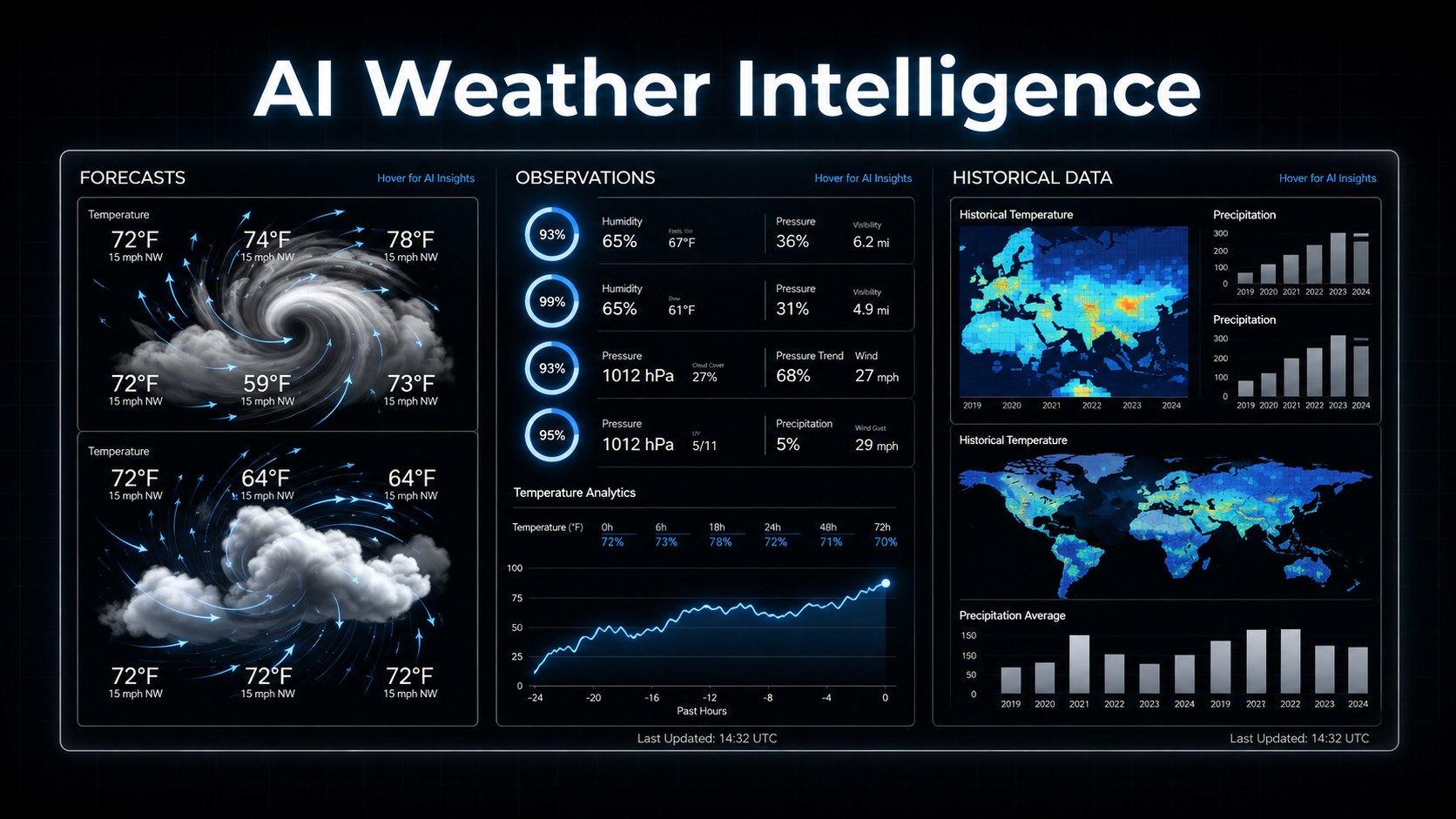 PolyObserve — AI Weather Intelligence