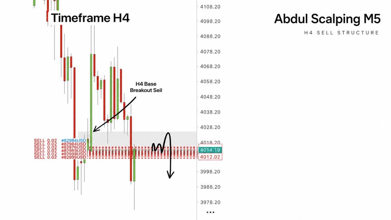 Abdul Scalping Gold ๐ฆ๐ช๐ช