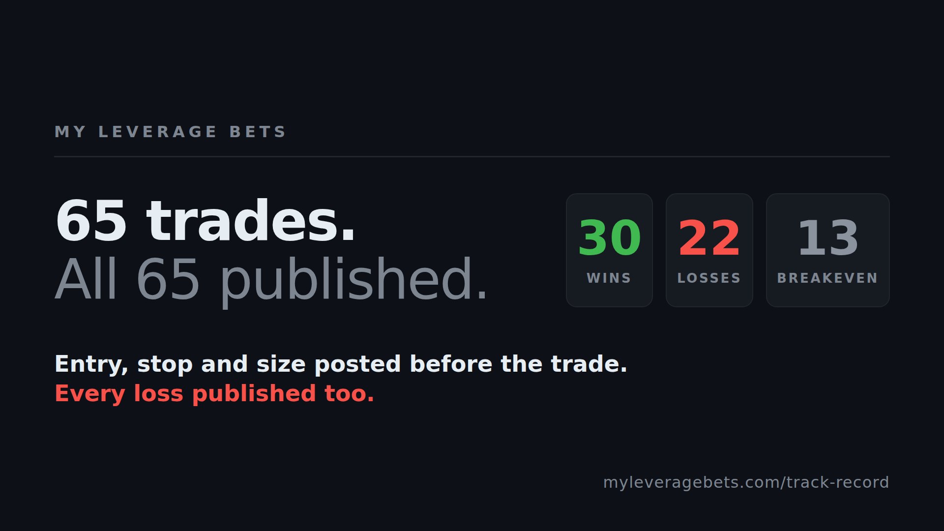 My leverage bets