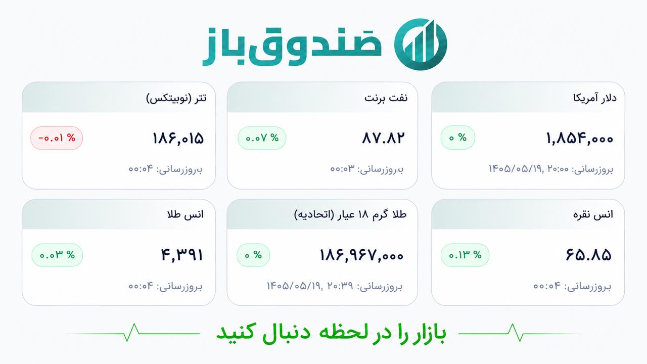 etfbaz/صندوق باز