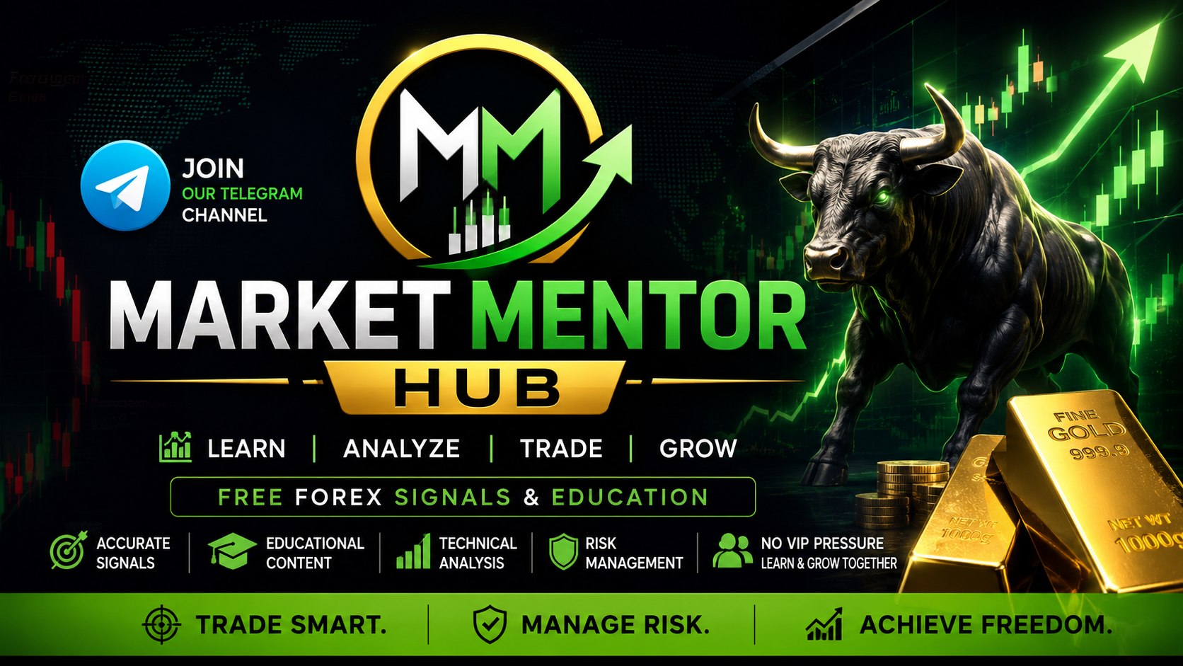 Market Mentor Hub ( Anaylsis & Setups )