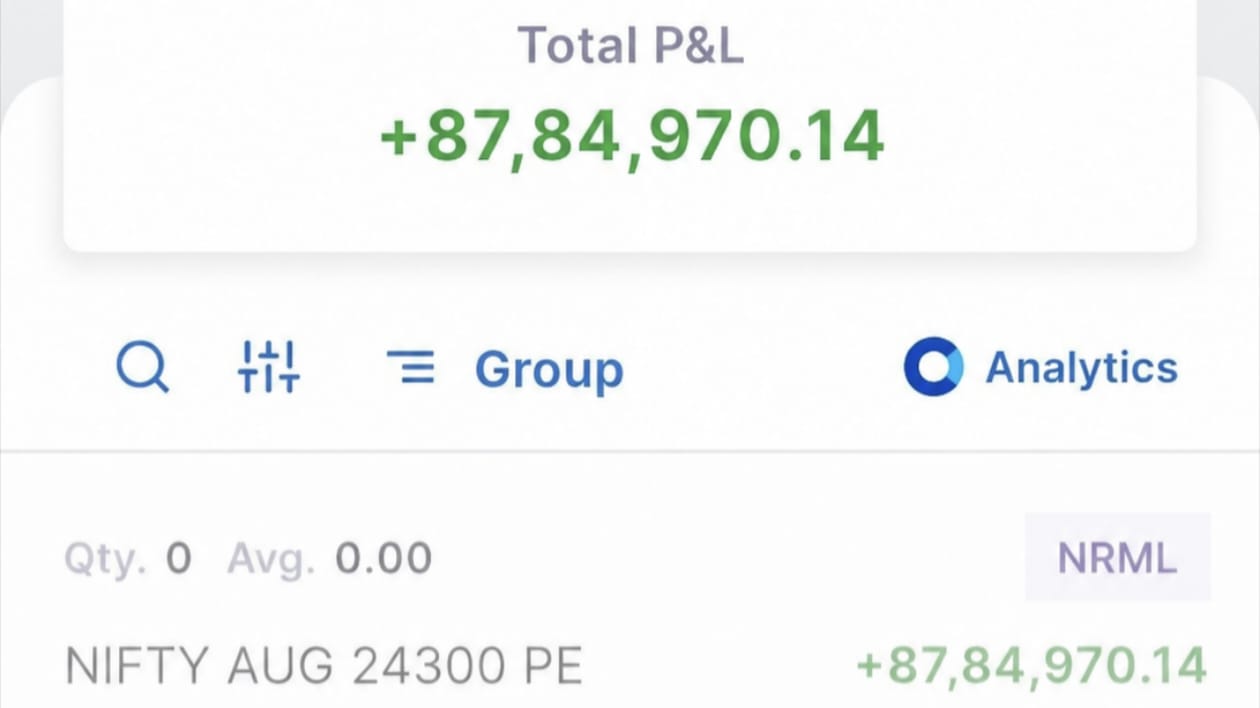 Indian Market Analysis π