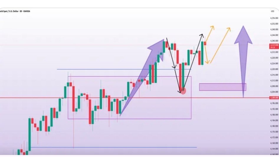 @legendary_gold50xauusd