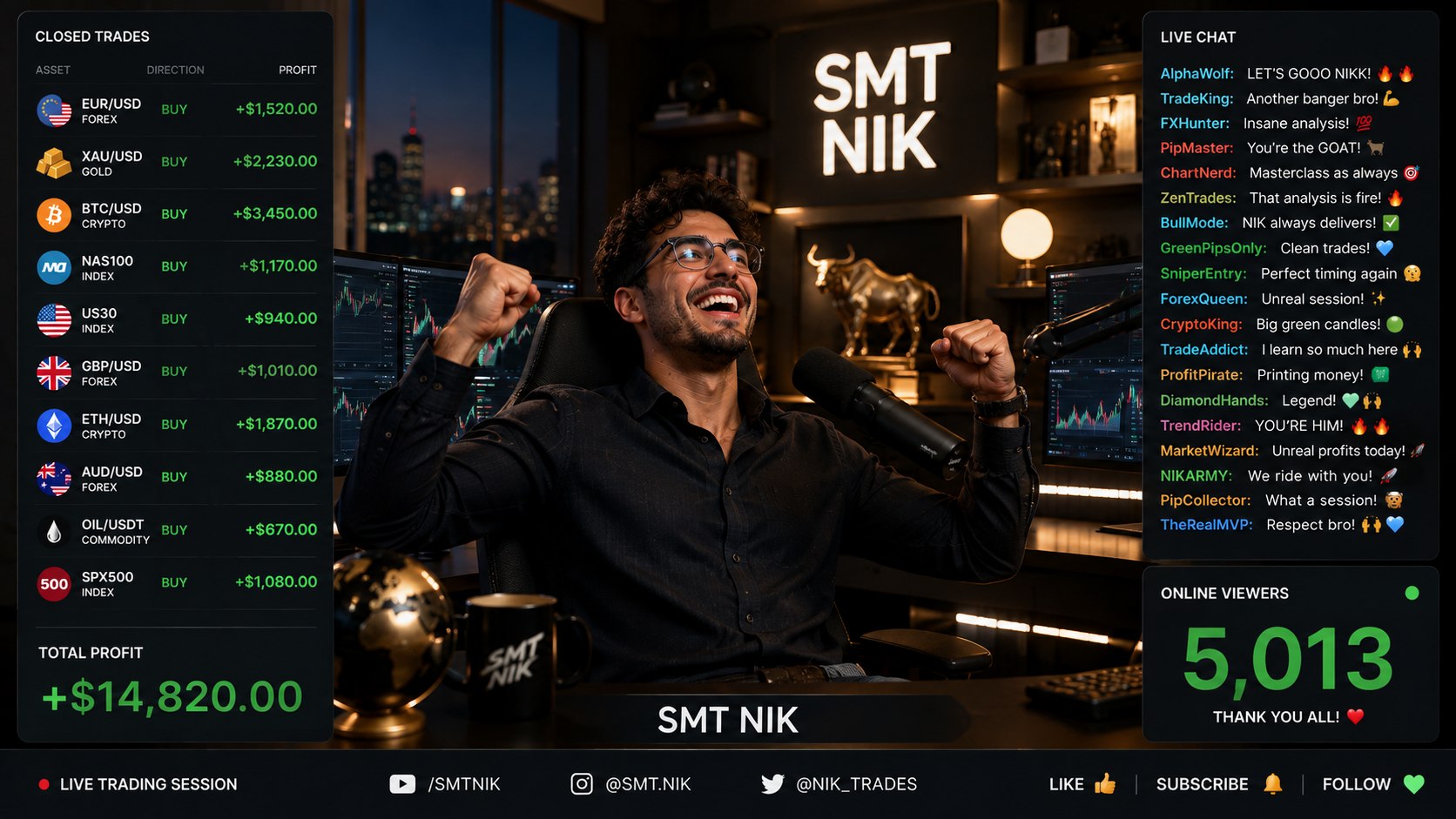 SMT Nik Trading Info