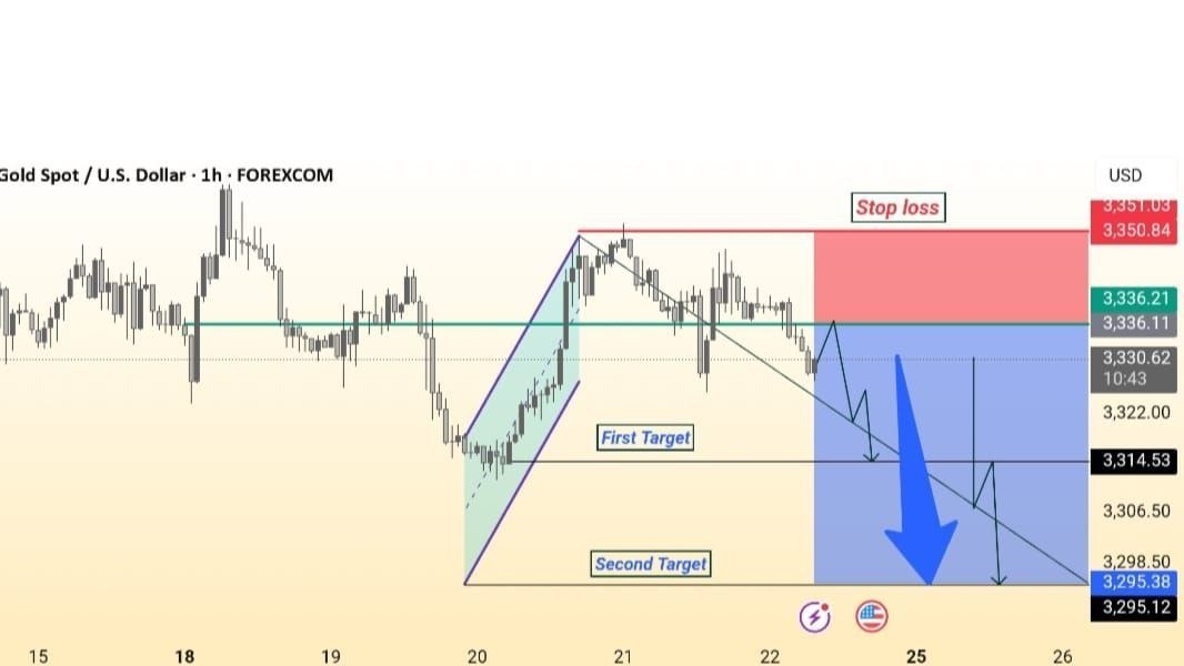 SAJID FX | Expert Trader
