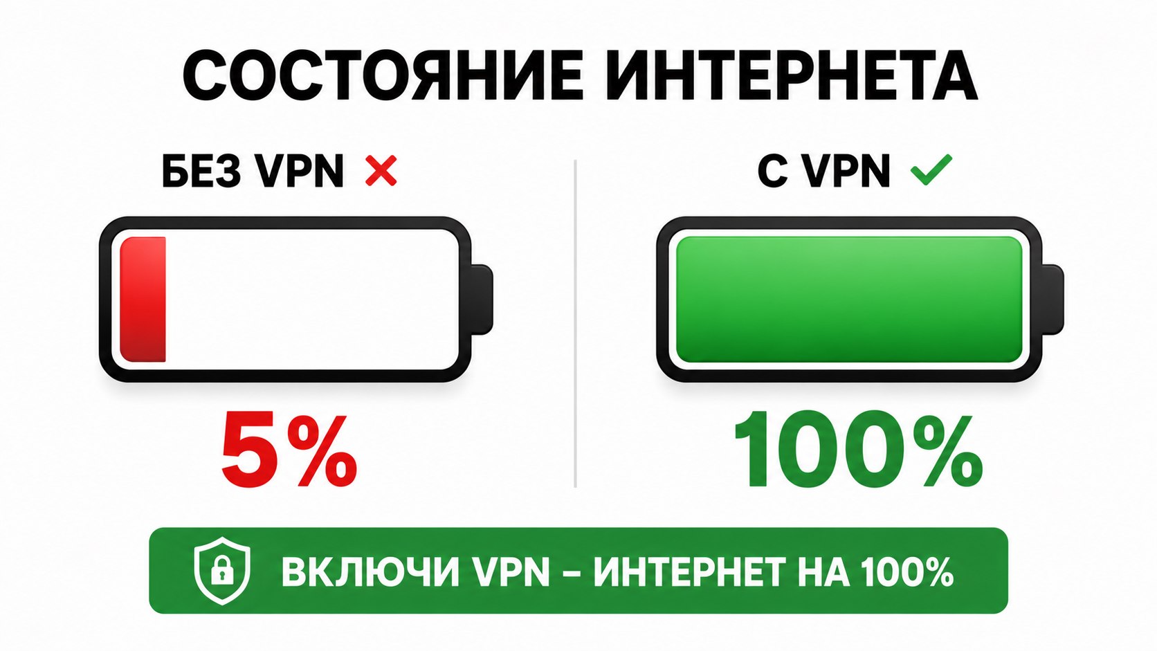 Ускоритель СоцСетей 🌐 | Надежный VPN от 33 руб/мес