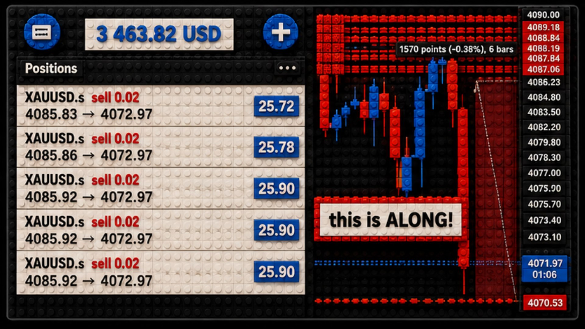 Along Gold Scalper