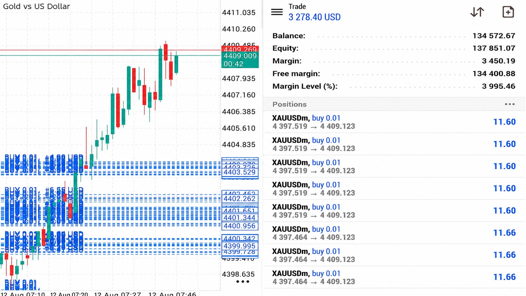 FX HUB GOLD
