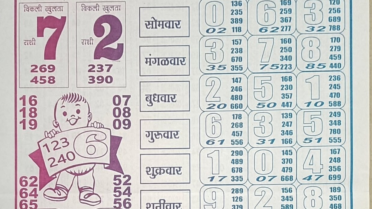 Rajan Bhai satta king