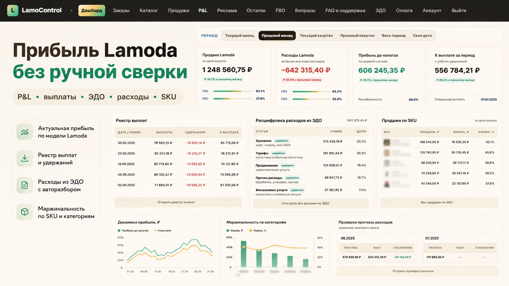 LamoControl | аналитика Lamoda