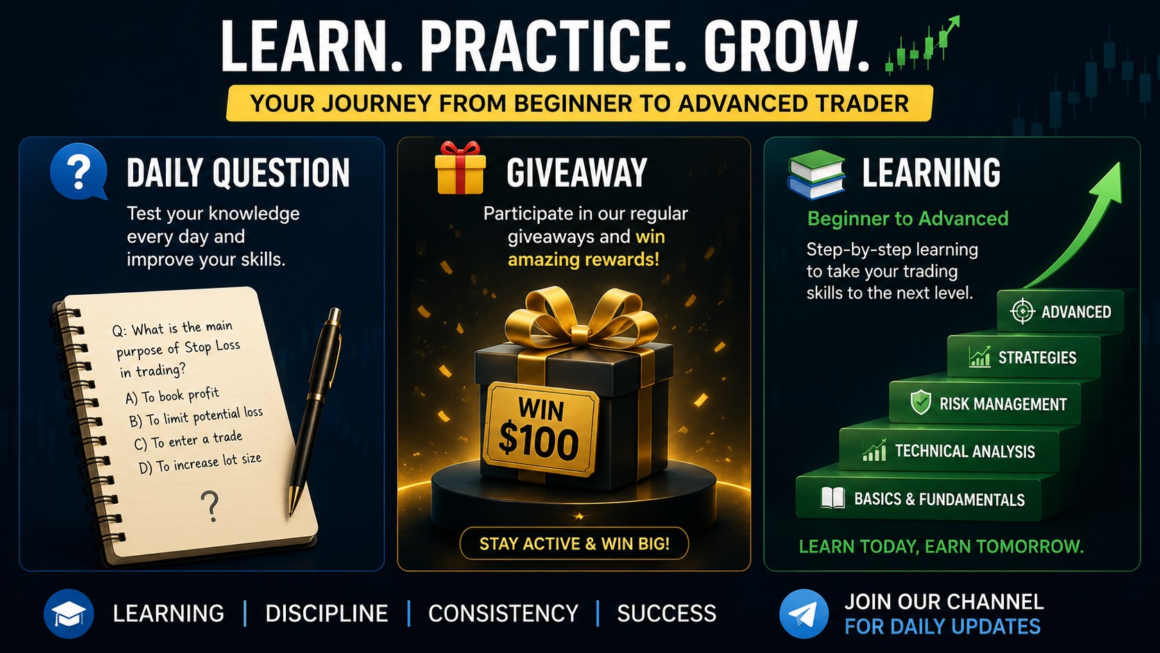 Forex learning Hub