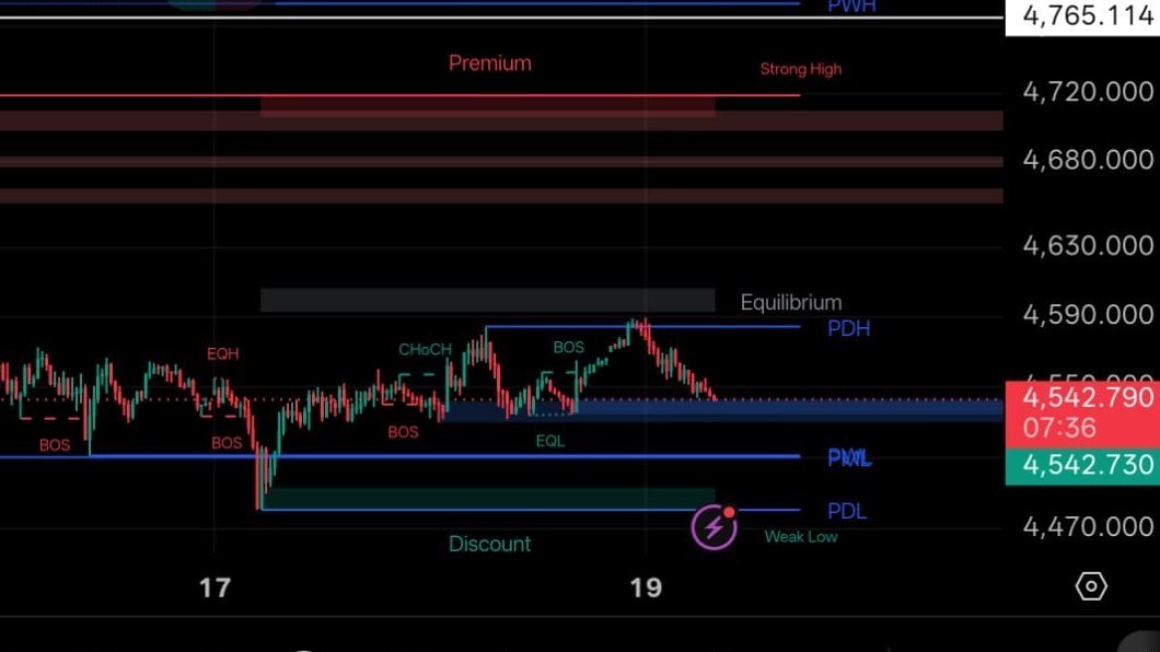 XAUUSD PRO TRADER