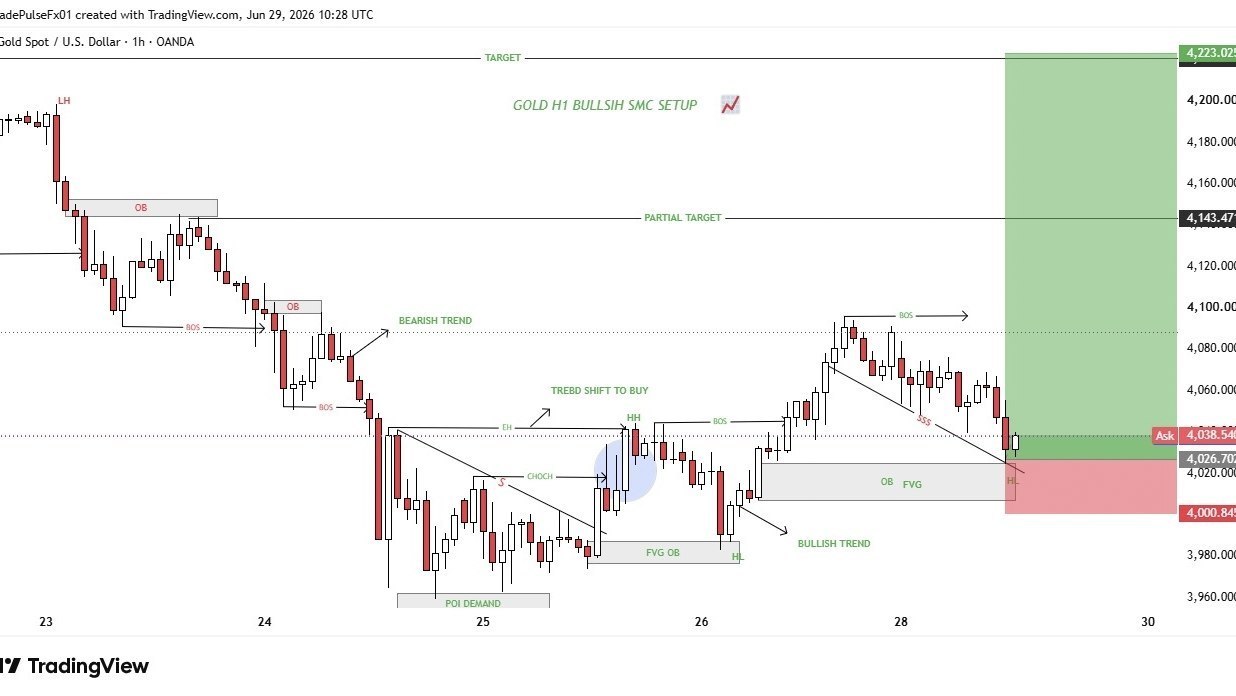 GOLD TRADING EXPERT
